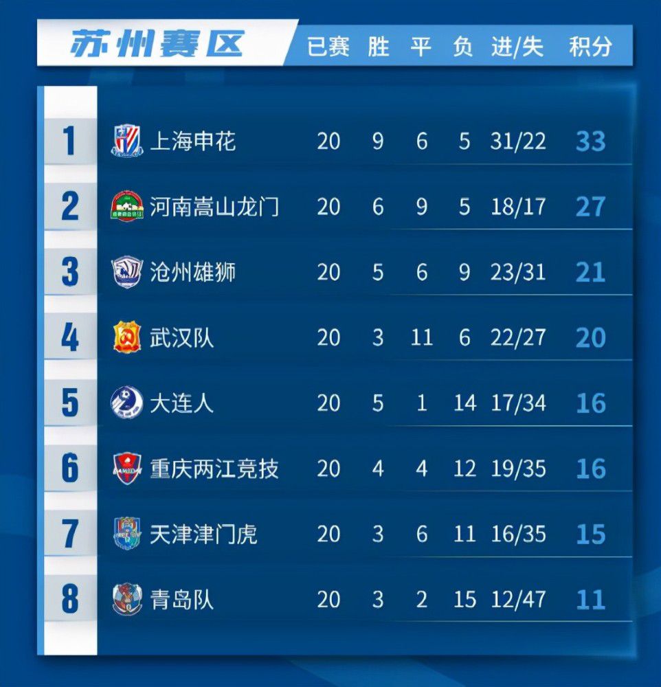 两对在生命尽头勇敢相爱的迟暮恋人迸发出无限的生命力，被盛赞为“年度国产爱情神作”